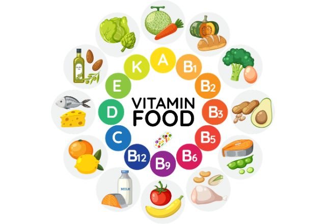 Essential Vitamins Explained Benefits, Sources, and Importance